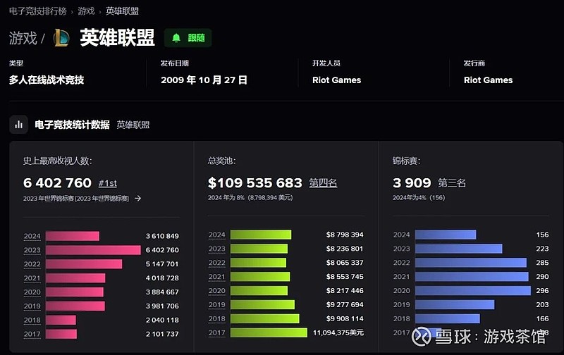 S15官方纪录片《此志无双》开机，将记录BLS夺冠之路。-开运电竞